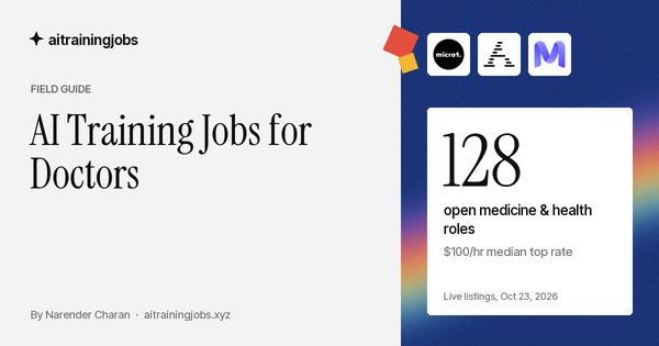 Cover image for “AI Training Jobs for Doctors”: the micro1, AfterQuery and Mercor logos, and the figure 128 open medicine & health roles, $100/hr median top rate, from live listings on October 23, 2026.