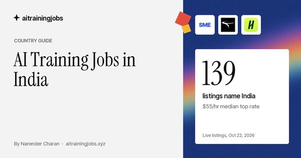 Cover image for “AI Training Jobs in India”: the SME Careers, Turing and Handshake AI logos, and the figure 139 listings name India, $55/hr median top rate, from live listings on October 22, 2026.