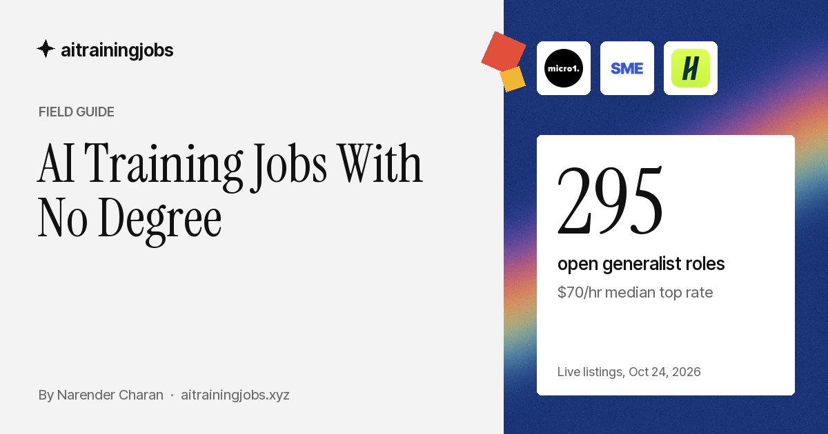 Cover image for “AI Training Jobs With No Degree”: the micro1, SME Careers and Handshake AI logos, and the figure 295 open generalist roles, $70/hr median top rate, from live listings on October 24, 2026.
