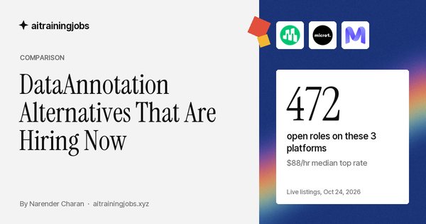 Cover image for “DataAnnotation Alternatives That Are Hiring Now”: the Mindrift, micro1 and Mercor logos, and the figure 472 open roles on these 3 platforms, $88/hr median top rate, from live listings on October 24, 2026.