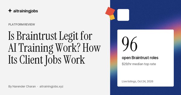 Cover image for “Is Braintrust Legit for AI Training Work? How Its Client Jobs Work”: the Braintrust logo, and the figure 96 open Braintrust roles, $29/hr median top rate, from live listings on October 24, 2026.