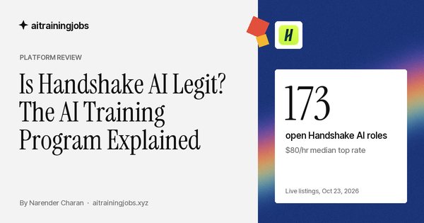Cover image for “Is Handshake AI Legit? The AI Training Program Explained”: the Handshake AI logo, and the figure 173 open Handshake AI roles, $80/hr median top rate, from live listings on October 23, 2026.