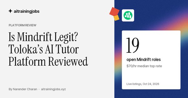 Cover image for “Is Mindrift Legit? Toloka's AI Tutor Platform Reviewed”: the Mindrift logo, and the figure 19 open Mindrift roles, $70/hr median top rate, from live listings on October 24, 2026.