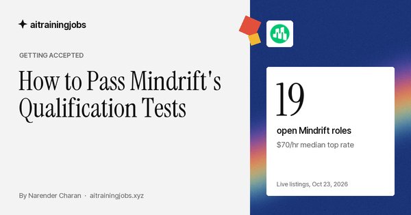 Cover image for “How to Pass Mindrift's Qualification Tests”: the Mindrift logo, and the figure 19 open Mindrift roles, $70/hr median top rate, from live listings on October 23, 2026.